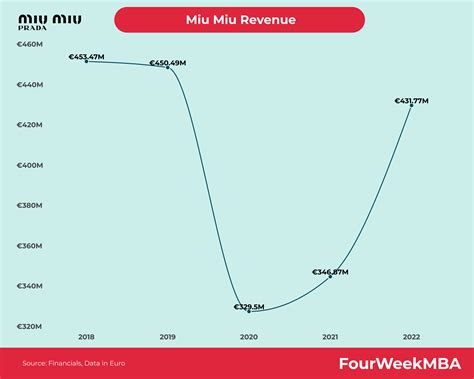 miu miu financial report|michael miu sales.